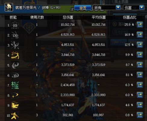 DNF史诗装备强化到多少会碎？（dnf史诗武器上10会碎吗）