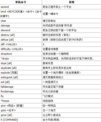 我的世界武器怎么修改属性？（我的世界修改武器属性指令）