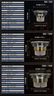 95开孔的射灯是几瓦的？（140武器开孔是多少）