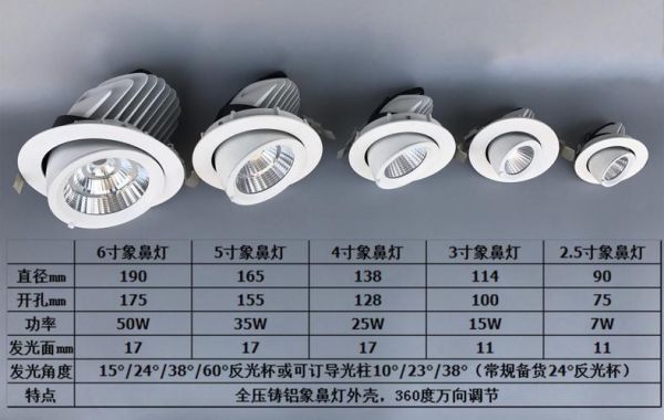 95开孔的射灯是几瓦的？（140武器开孔是多少）