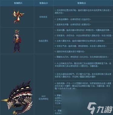 dnf巨龙武器什么意思？（dnf巨龙武器什么特效）