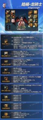dnf巨龙套专属装备选择？（巨龙武器装扮属性）