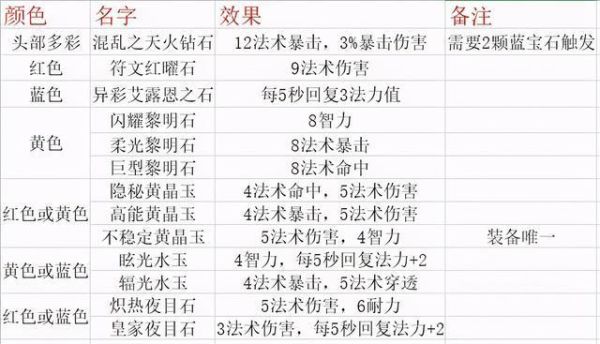 冰法最强装备？（冰洁冰花9带什么武器好）