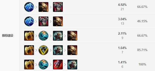 lol2v2巨魔出装？（lok武器怎么打巨魔）