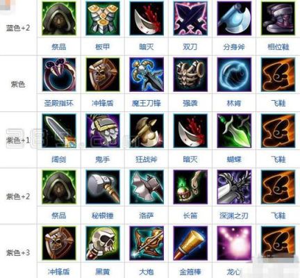 lol2v2巨魔出装？（lok武器怎么打巨魔）