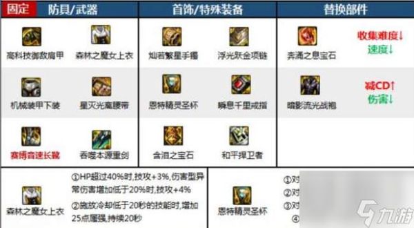 无畏契约战力指数怎么计算？（dnf契约者用什么武器）