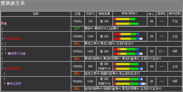 怪物猎人2g怎么获得强力武器？（怪物猎人2g武器出现条件）