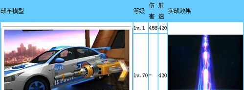 cf端游极光毁灭怎么获得？（天天飞车武器毁灭极光）
