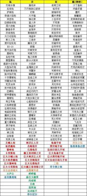 魔界战记2最强武器是什么？技能呢？（魔界村10级主武器）