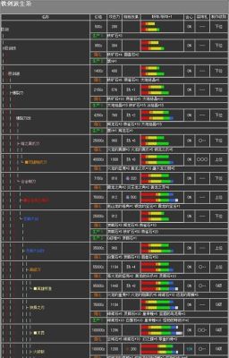 怪物猎人2中厨房猫给的艾路是干什么用的啊？（mhp1武器升级路线）