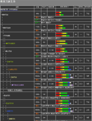 怪物猎人2中厨房猫给的艾路是干什么用的啊？（mhp1武器升级路线）