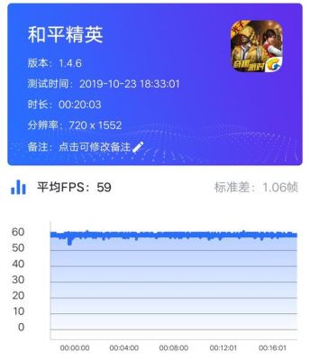 iqoo一代855跑分多少？（梦幻西游160武器初伤855）