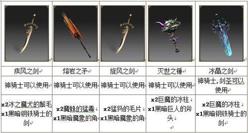 奇迹mu武器排行？（钻石奇迹武器）