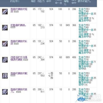永恒之塔龙帝武器65级能用吗？（aion65级紫武器大全）