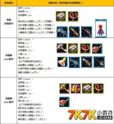 创想兵团如何快速获得好武器？（创想兵团怎么弄好武器）