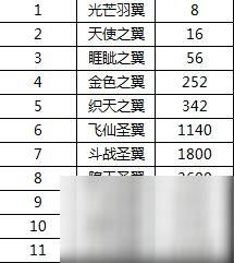传奇里武器升级怎么升，通常垫刀要垫几把，一天升几点，合适啊？（传奇武器升级几点）