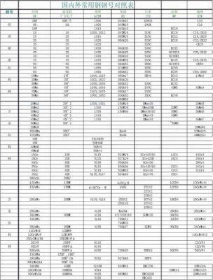 硬度高的钢块排名？（武器钢材）
