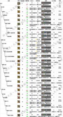 本命法宝什么时候可以练？（第三次生日武器升级）