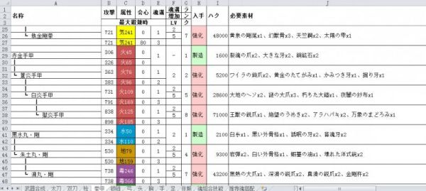 本命法宝什么时候可以练？（第三次生日武器升级）