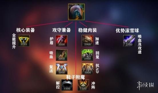 武器大师贾克斯出装推荐｜上单篇？（lol如何打六神装武器大师）