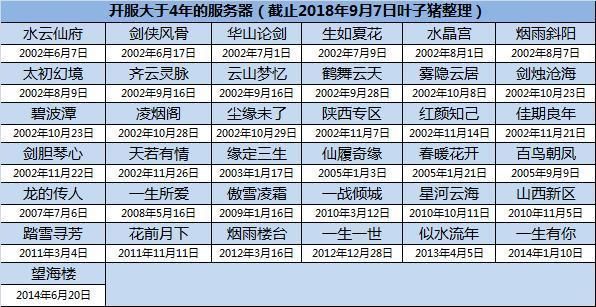 大话2风法程度忽视多少？（大话2 忽视睡武器）
