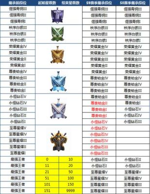 王者荣耀买好的装备怎么卖掉？（生化危机6怎么买武器）
