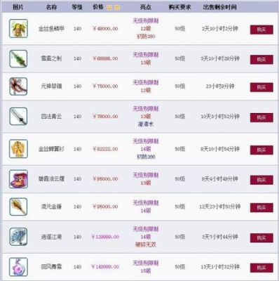 梦幻西游职业装备贵的排行？（最贵的武器梦幻）