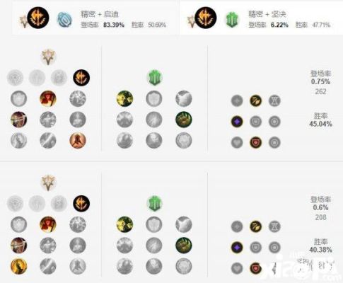 武器大师加点？（武器的加点）