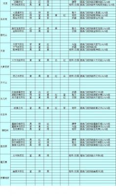 梦幻西游129大唐符石组合怎么选？（129任务大唐武器最好打什么符石）