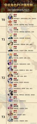 热血航线通行证卓夫有必要买吗？（三国无双mr2 武器强化）