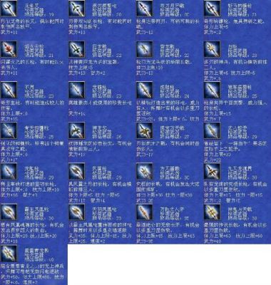 三国群英传7武器都怎么获得？（真三国无双7 武器图鉴）