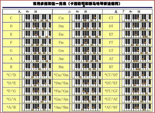 电子琴D7和弦是什么？（357E 武器修改）