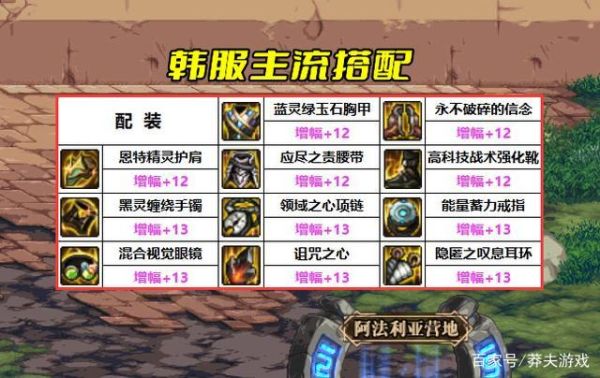 一套史诗装备比传说高多少伤害？（dnf史诗装备和武器）