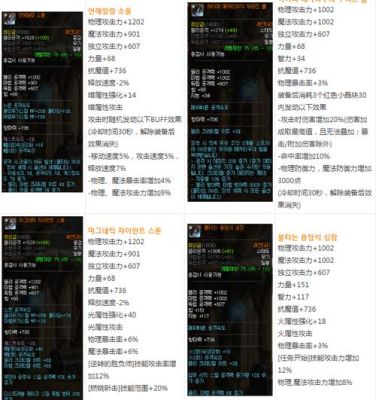 一套史诗装备比传说高多少伤害？（dnf史诗装备和武器）