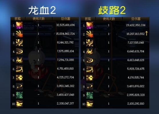 dnf瞎子带歧路2还是龙血2？（dnf剑豪55级武器）