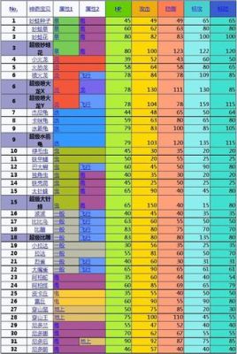妖怪手表4种族克制武器？（种族斗武器）