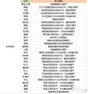 航海王热血航线高招碎片一共多少个？（航海王 专属武器多少碎片）