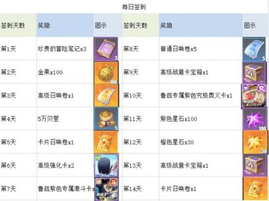 航海王热血航线高招碎片一共多少个？（航海王 专属武器多少碎片）