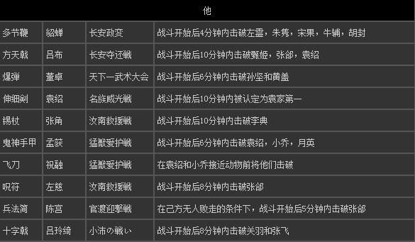 真三国无双7猛将传武器属性如何到10级？（猛将传怎么升级武器）