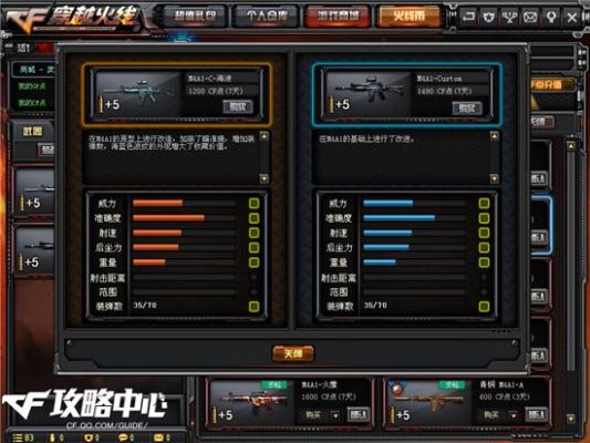 cfm4系列武器排名？（cf英雄武器m4排名）