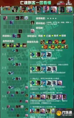 s5.5刺客都有谁？（武器大师天赋s5打野）