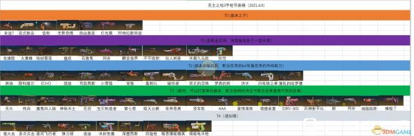 无主之地3武器排名？（无主之地武器选择）