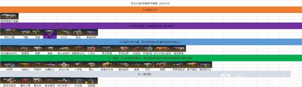 无主之地3武器排名？（无主之地武器选择）