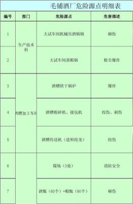 安全危险源计算公式？（质量效应3武器dle）