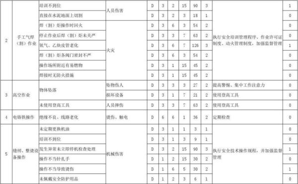 安全危险源计算公式？（质量效应3武器dle）