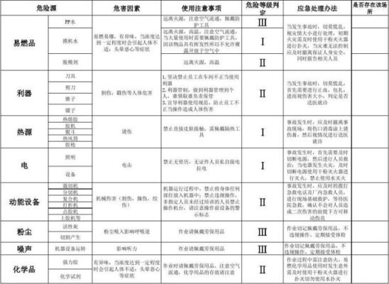 安全危险源计算公式？（质量效应3武器dle）