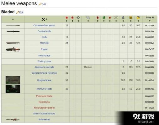辐射4弹药代码有哪些？（辐射4特殊武器代码）