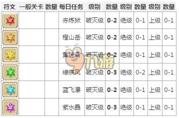 白猫计划角色怎么升五星，角色升5星详解攻略？（白猫计划武器符石怎么用）
