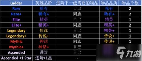 剑的品阶等级划分？（武器剑）