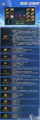 DNF召唤师装备排名？（dnf召唤传说武器排行榜）